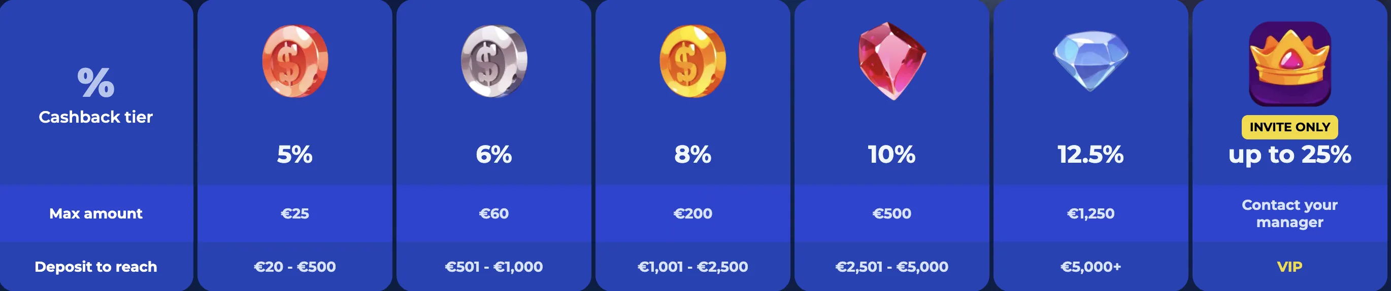 leprezone casino vip cashback